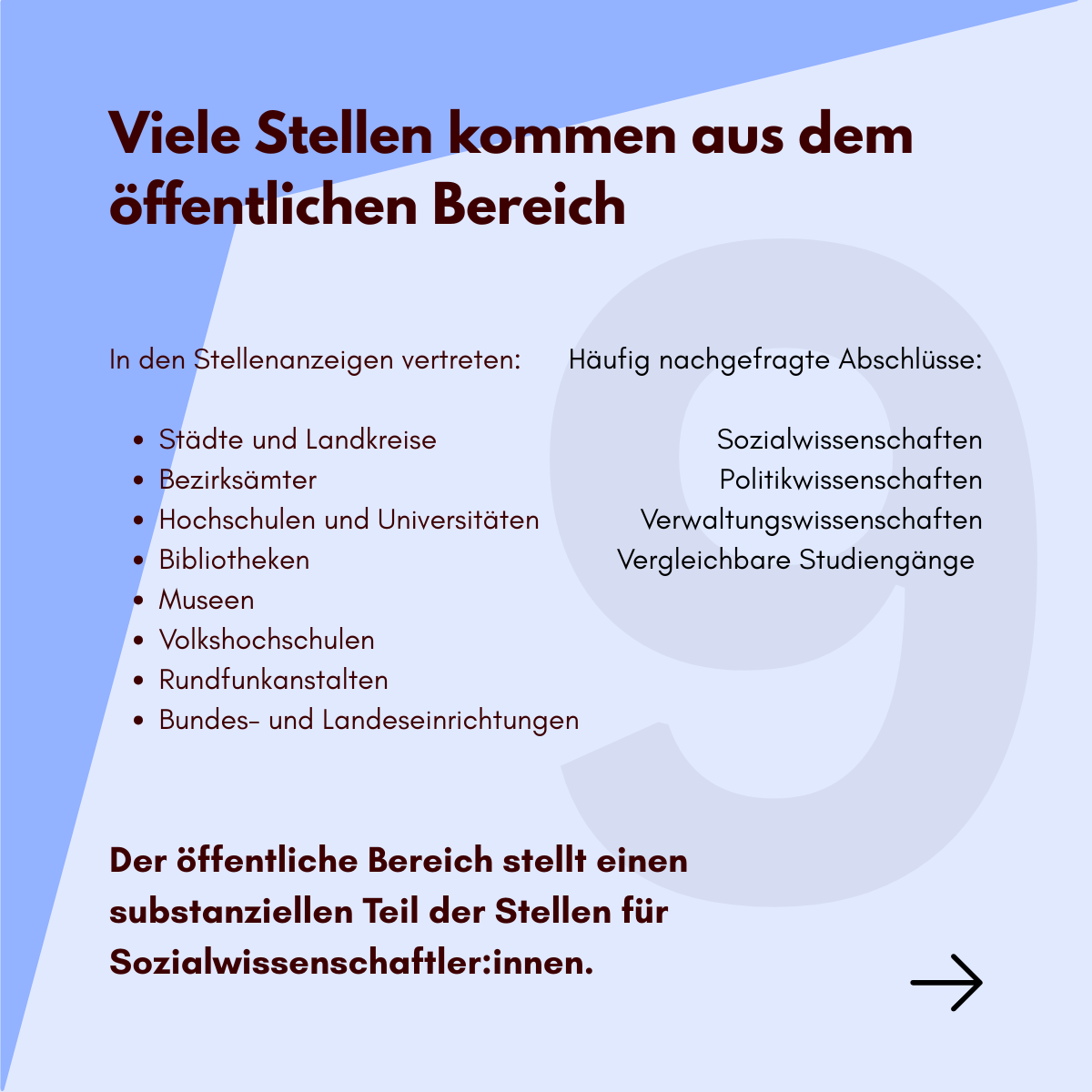 Sozialwissenschaften im Stellenmarkt