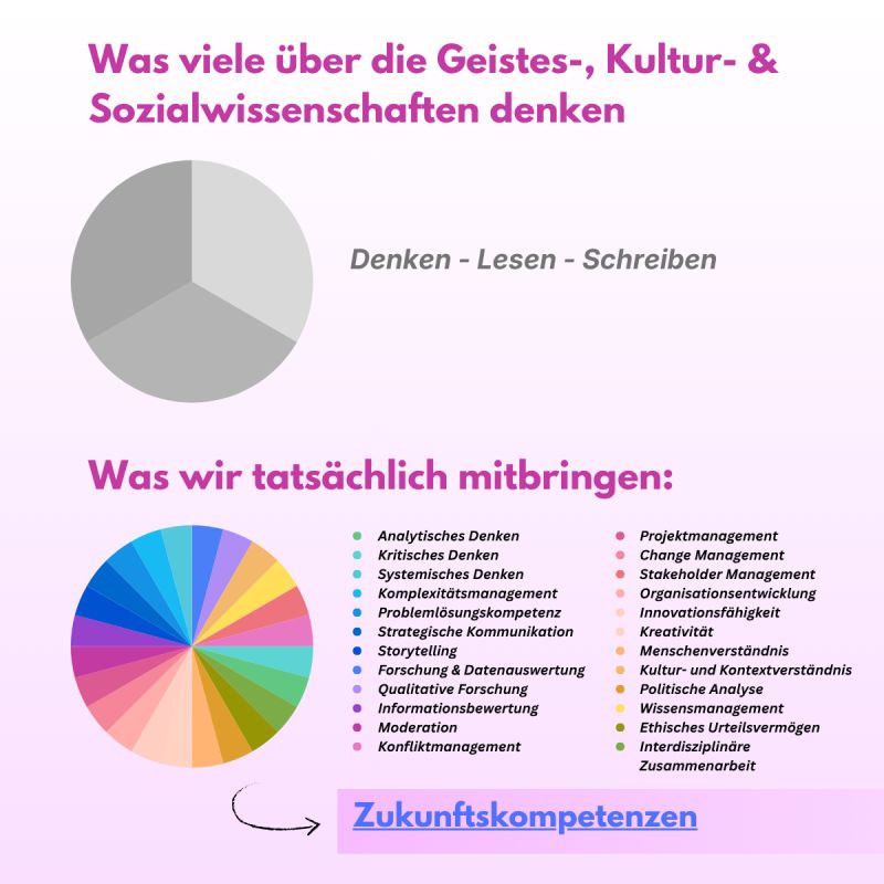 Was viele über Geisteswissenschaftler*innen denken