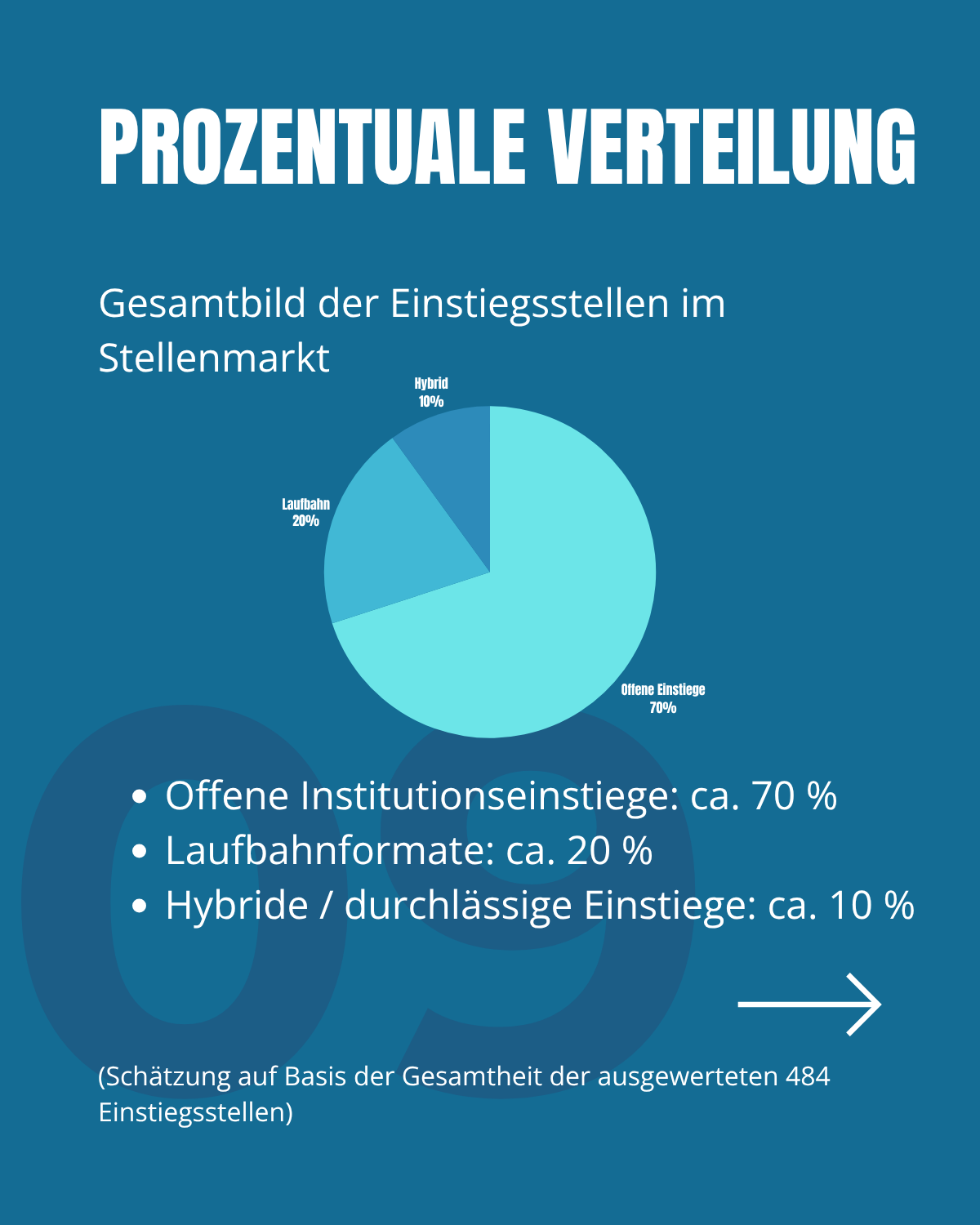 Wie gelingt der Einstieg?