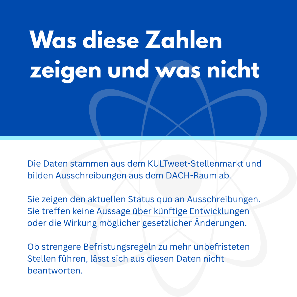 Befristung in der Wissenschaft Ein Blick auf Ausschreibungen im KULTweet-Stellenmarkt für Geistes-, Kultur- und Sozialwissenschaftler*innen