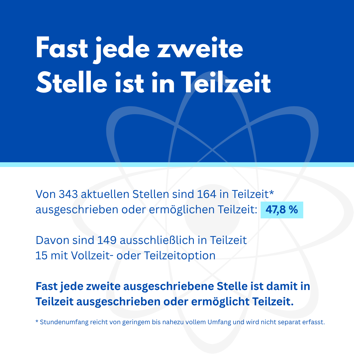 Befristung in der Wissenschaft Ein Blick auf Ausschreibungen im KULTweet-Stellenmarkt für Geistes-, Kultur- und Sozialwissenschaftler*innen