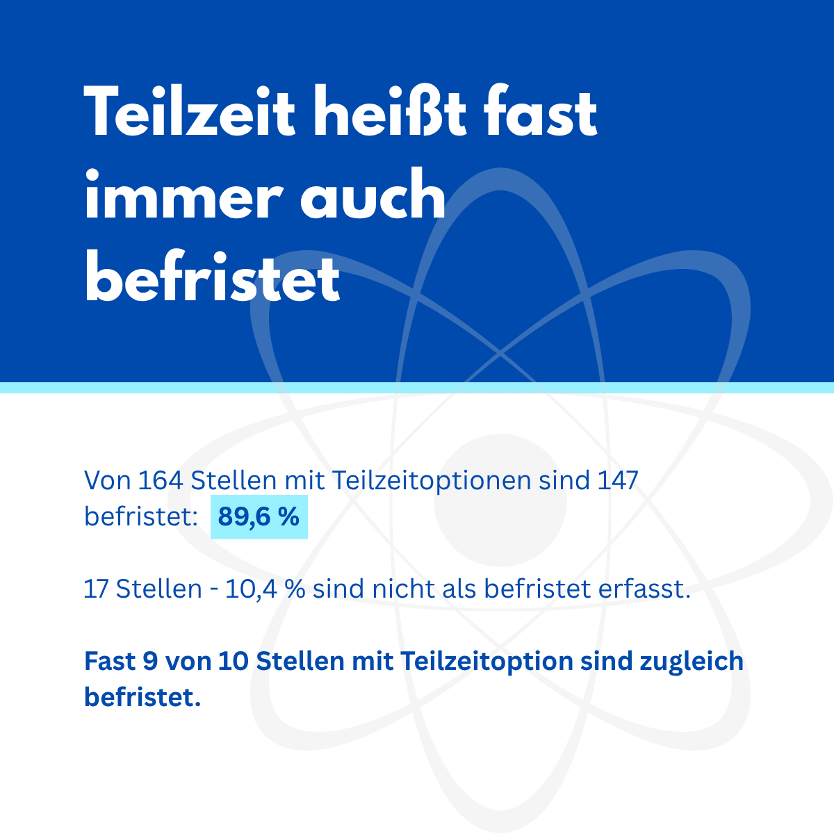 Befristung in der Wissenschaft Ein Blick auf Ausschreibungen im KULTweet-Stellenmarkt für Geistes-, Kultur- und Sozialwissenschaftler*innen