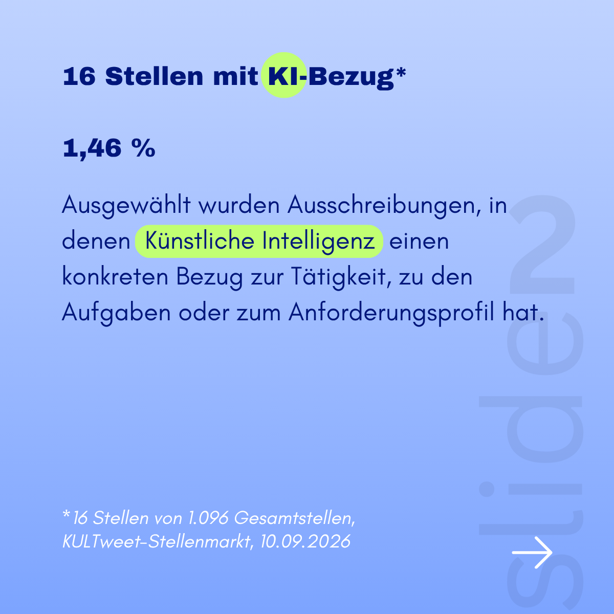 Wie zeigt sich  KI in Stellen  für Geistes- und Sozialwissenschaftler?
