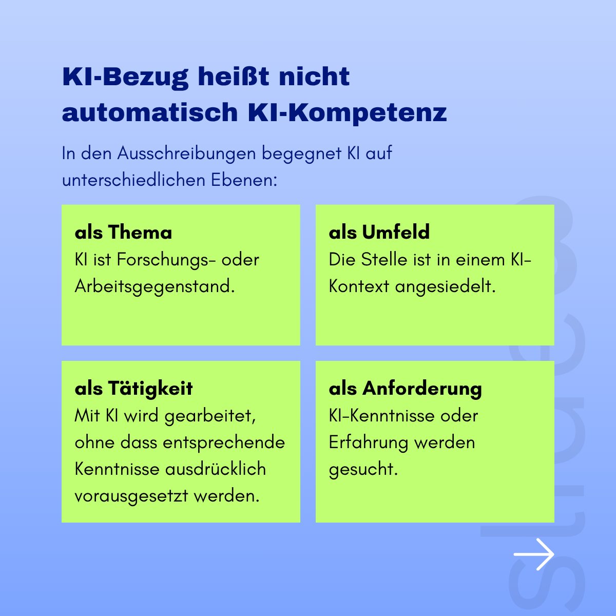 Wie zeigt sich  KI in Stellen  für Geistes- und Sozialwissenschaftler?