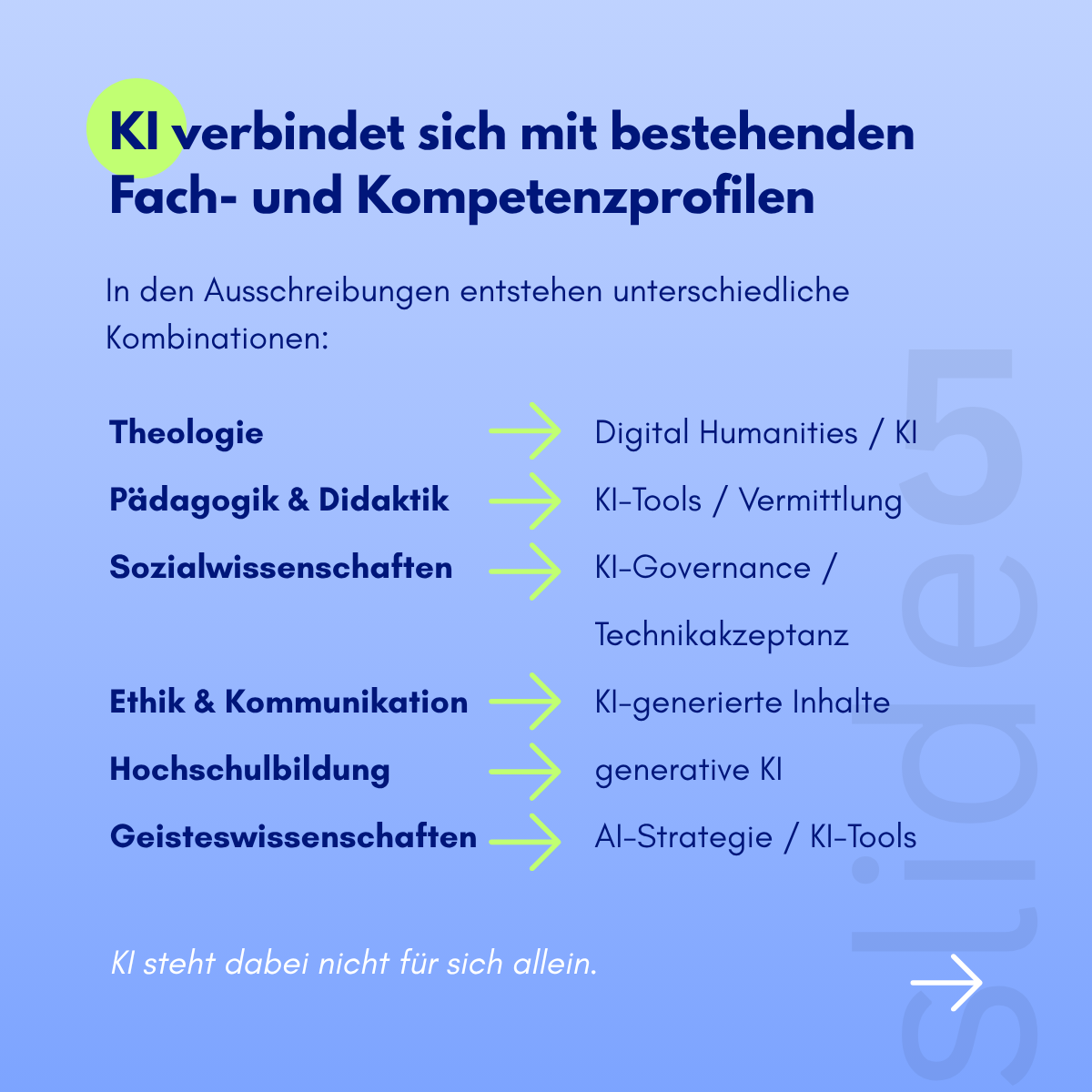 Wie zeigt sich  KI in Stellen  für Geistes- und Sozialwissenschaftler?