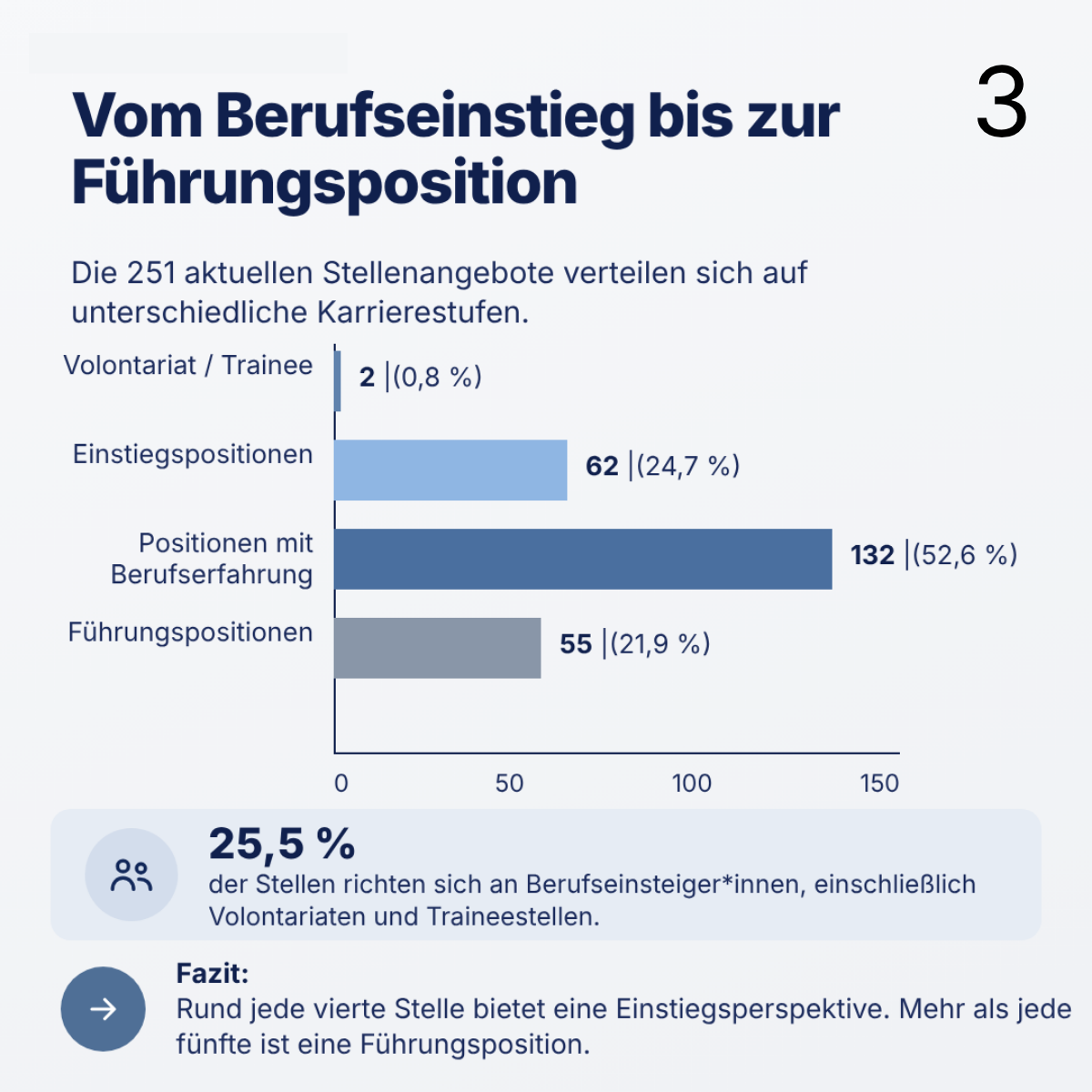 Vereine und Verbände: Unterschätzte Arbeitgeber*innen bei der Jobsuche?