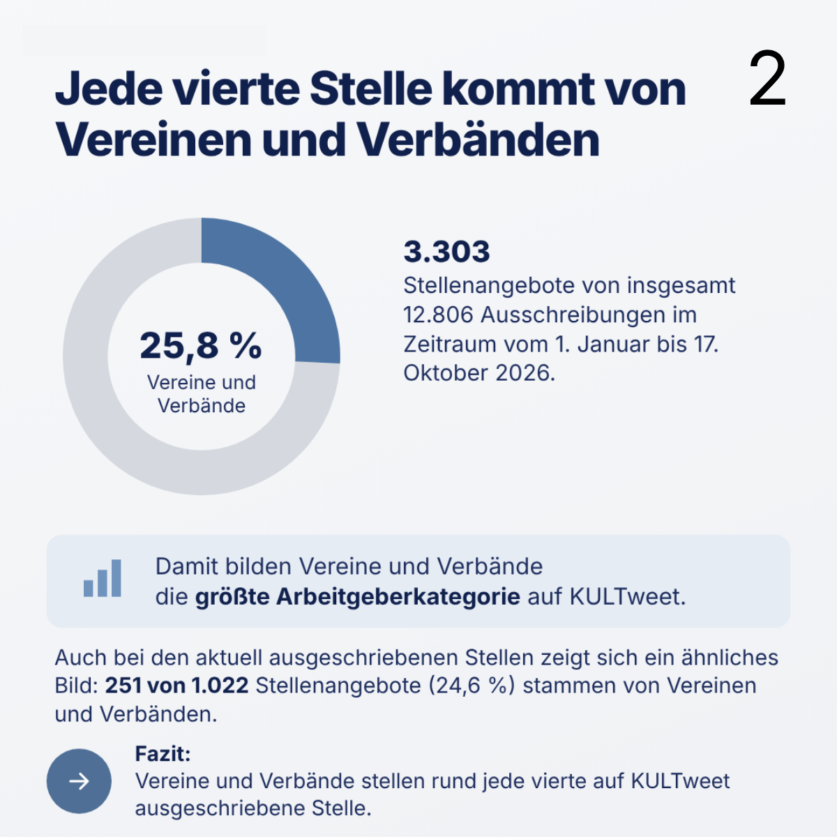 Vereine und Verbände: Unterschätzte Arbeitgeber*innen bei der Jobsuche?